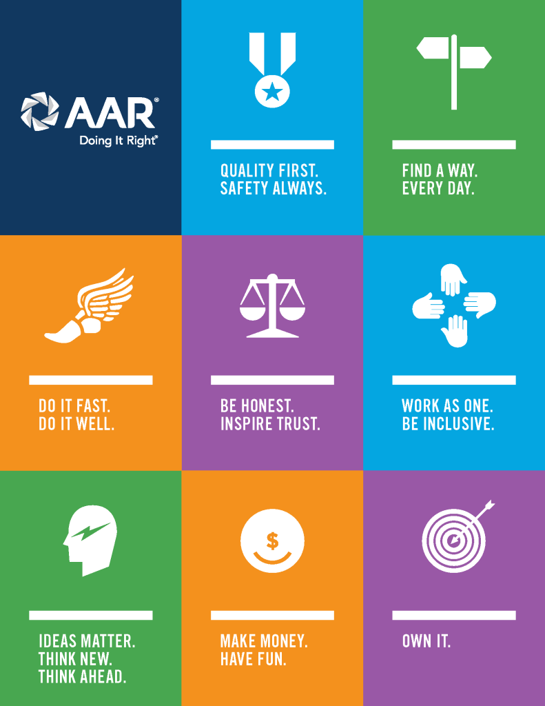 values values